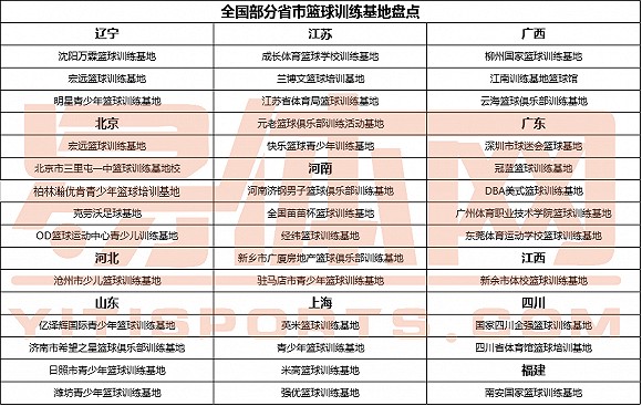 为什么篮球传说的训练方法能帮助你快速进步_2